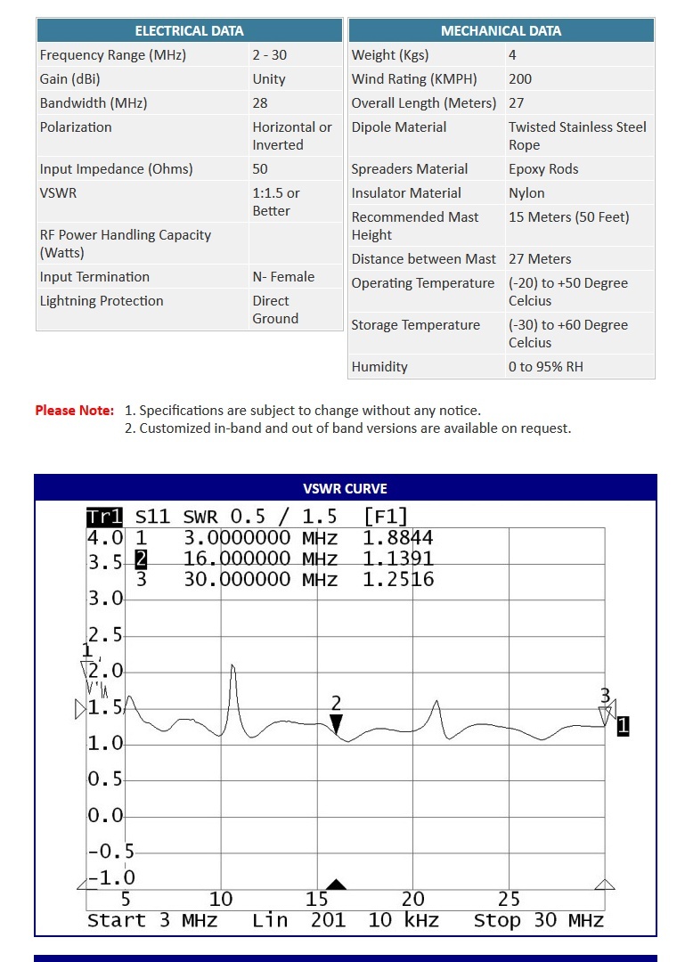 Antena triple dipolo HF 2 - 30 Mhz. max. 3.000 W - Imagen 2