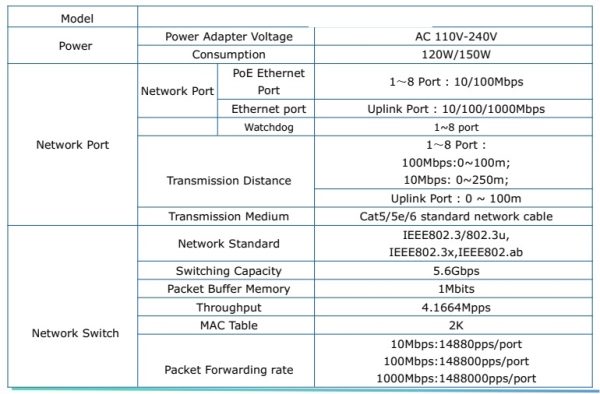 8 POE 10/100M PoE Switch HV protección de rayos de 6KV - Imagen 2