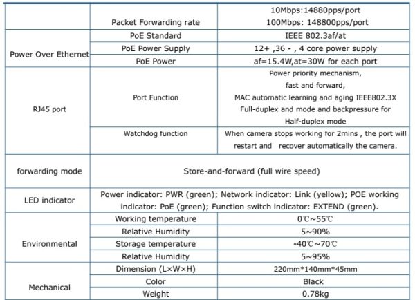 4 POE 10/100M PoE Switch HV protección de rayos de 6KV - Imagen 3