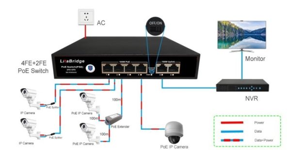 4 POE 10/100M PoE Switch HV protección de rayos de 6KV - Imagen 4