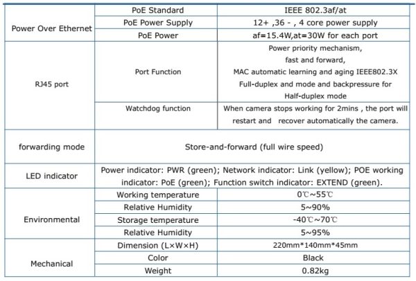 8 POE 10/100M PoE Switch HV protección de rayos de 6KV - Imagen 3