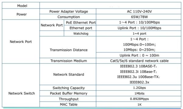 4 POE 10/100M PoE Switch HV protección de rayos de 6KV - Imagen 2