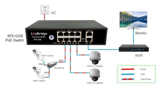 8 POE 10/100M PoE Switch HV protección de rayos de 6KV - Imagen 4